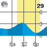 Pikmiktalik River tide chart for Friday, September 29, 2023