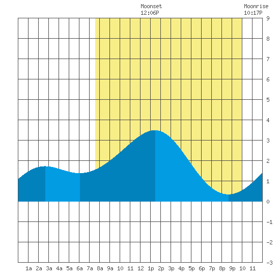 Pikmiktalik River tide chart for Saturday, September 2, 2023