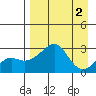 Pikmiktalik River tide chart for Saturday, September 2, 2023
