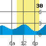 Pikmiktalik River tide chart for Saturday, September 30, 2023