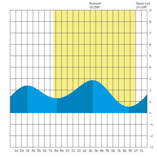 Pikmiktalik River tide chart for Sunday, September 3, 2023