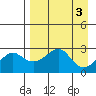Pikmiktalik River tide chart for Sunday, September 3, 2023