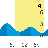Pikmiktalik River tide chart for Monday, September 4, 2023