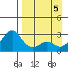 Pikmiktalik River tide chart for Tuesday, September 5, 2023