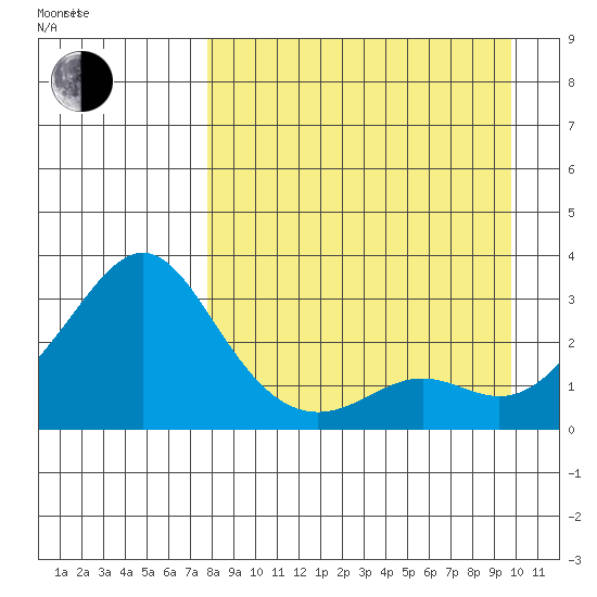 Pikmiktalik River tide chart for Wednesday, September 6, 2023