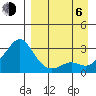 Pikmiktalik River tide chart for Wednesday, September 6, 2023