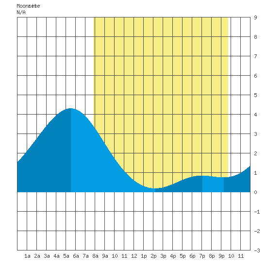 Pikmiktalik River tide chart for Thursday, September 7, 2023