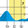 Pikmiktalik River tide chart for Thursday, September 7, 2023