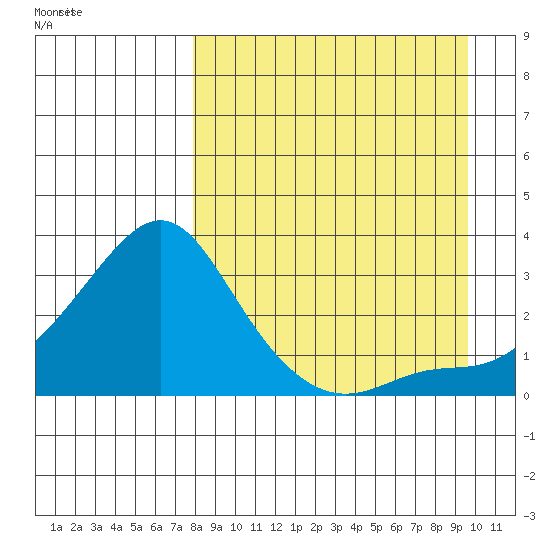 Pikmiktalik River tide chart for Friday, September 8, 2023