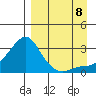 Pikmiktalik River tide chart for Friday, September 8, 2023