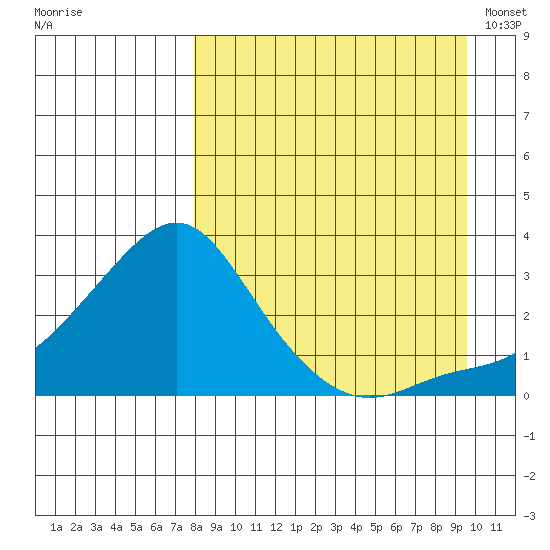 Pikmiktalik River tide chart for Saturday, September 9, 2023