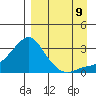 Pikmiktalik River tide chart for Saturday, September 9, 2023
