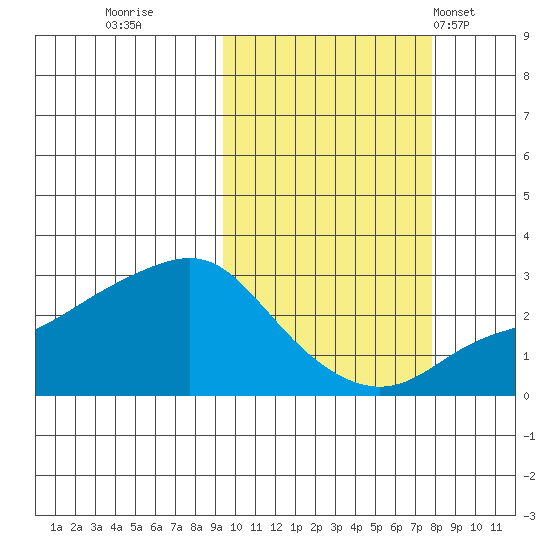 Pikmiktalik River tide chart for Tuesday, October 10, 2023