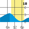 Pikmiktalik River tide chart for Tuesday, October 10, 2023