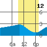 Pikmiktalik River tide chart for Thursday, October 12, 2023