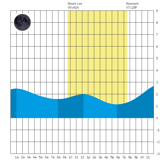 Pikmiktalik River tide chart for Saturday, October 14, 2023
