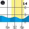 Pikmiktalik River tide chart for Saturday, October 14, 2023