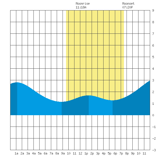 Pikmiktalik River tide chart for Sunday, October 15, 2023