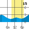 Pikmiktalik River tide chart for Sunday, October 15, 2023