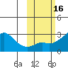 Pikmiktalik River tide chart for Monday, October 16, 2023