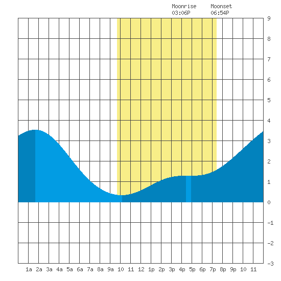 Pikmiktalik River tide chart for Tuesday, October 17, 2023