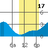 Pikmiktalik River tide chart for Tuesday, October 17, 2023