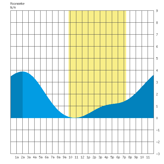 Pikmiktalik River tide chart for Wednesday, October 18, 2023