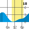 Pikmiktalik River tide chart for Wednesday, October 18, 2023