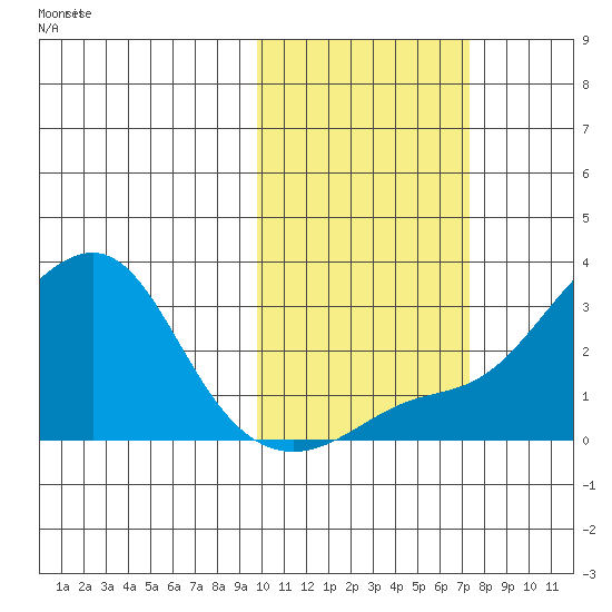Pikmiktalik River tide chart for Thursday, October 19, 2023