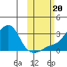 Pikmiktalik River tide chart for Friday, October 20, 2023