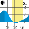 Pikmiktalik River tide chart for Saturday, October 21, 2023