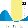 Pikmiktalik River tide chart for Sunday, October 22, 2023