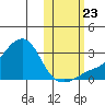 Pikmiktalik River tide chart for Monday, October 23, 2023