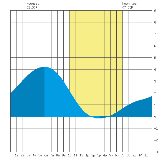 Pikmiktalik River tide chart for Tuesday, October 24, 2023