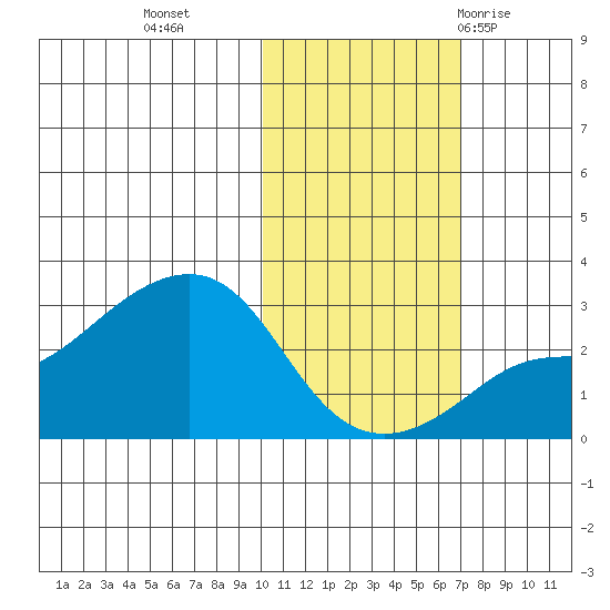 Pikmiktalik River tide chart for Wednesday, October 25, 2023