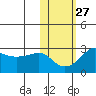 Pikmiktalik River tide chart for Friday, October 27, 2023