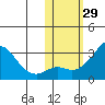 Pikmiktalik River tide chart for Sunday, October 29, 2023