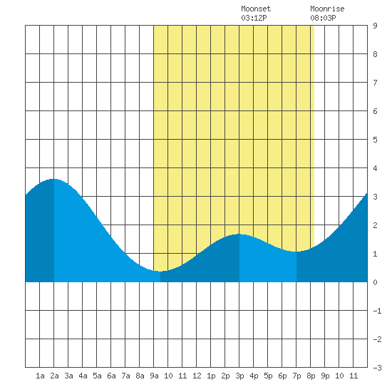 Pikmiktalik River tide chart for Monday, October 2, 2023