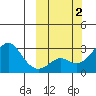 Pikmiktalik River tide chart for Monday, October 2, 2023