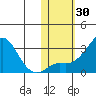 Pikmiktalik River tide chart for Monday, October 30, 2023