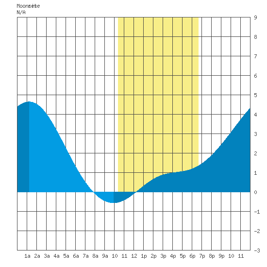 Pikmiktalik River tide chart for Tuesday, October 31, 2023