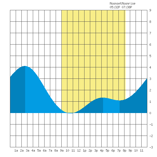 Pikmiktalik River tide chart for Tuesday, October 3, 2023