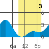 Pikmiktalik River tide chart for Tuesday, October 3, 2023