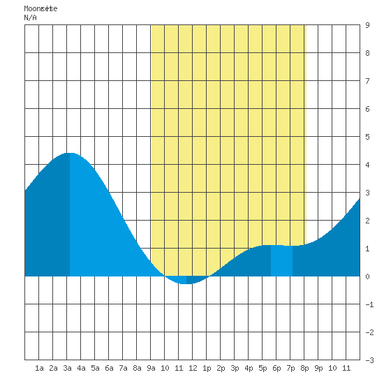Pikmiktalik River tide chart for Wednesday, October 4, 2023
