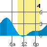 Pikmiktalik River tide chart for Wednesday, October 4, 2023