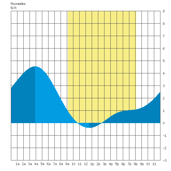 Pikmiktalik River tide chart for Thursday, October 5, 2023