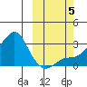 Pikmiktalik River tide chart for Thursday, October 5, 2023