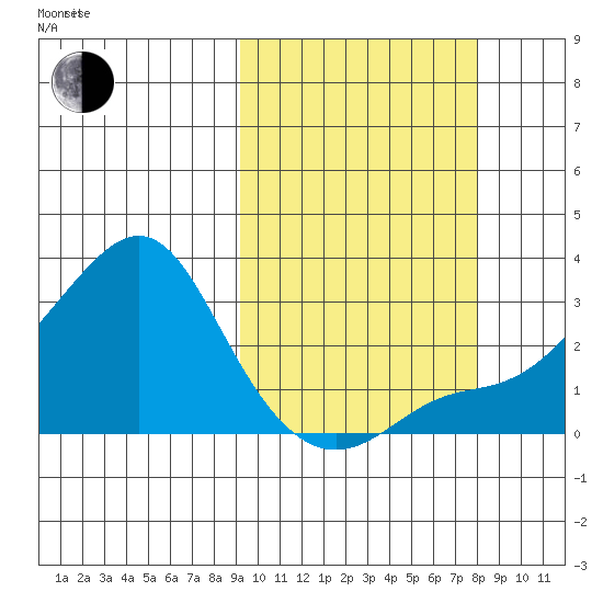 Pikmiktalik River tide chart for Friday, October 6, 2023