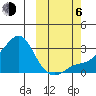 Pikmiktalik River tide chart for Friday, October 6, 2023