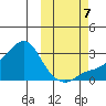 Pikmiktalik River tide chart for Saturday, October 7, 2023